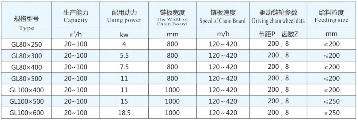 Plate Feeder Technical Data